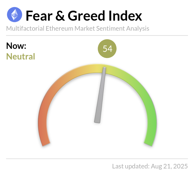Ethereum Fear and Greed Index - Real-time sentiment analysis visualization